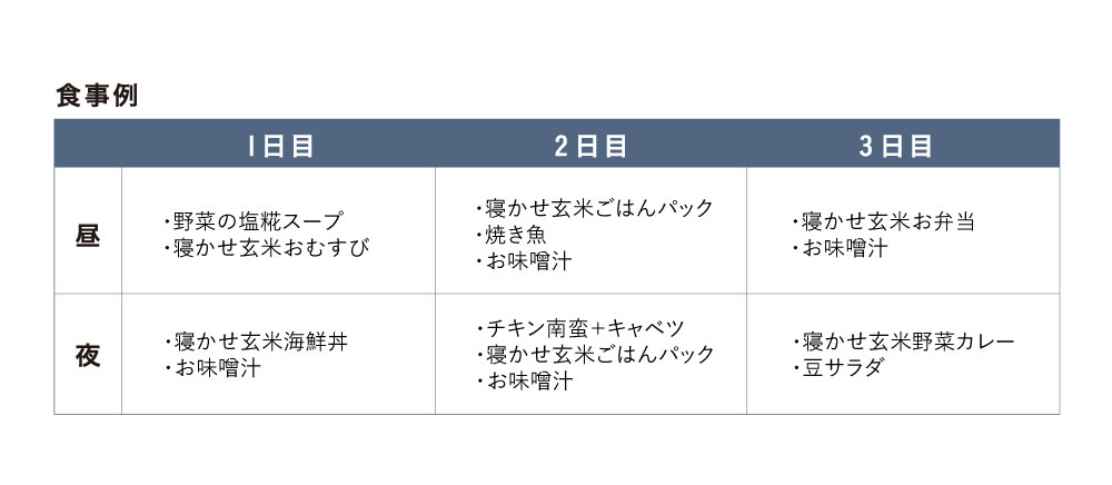 3days食事例