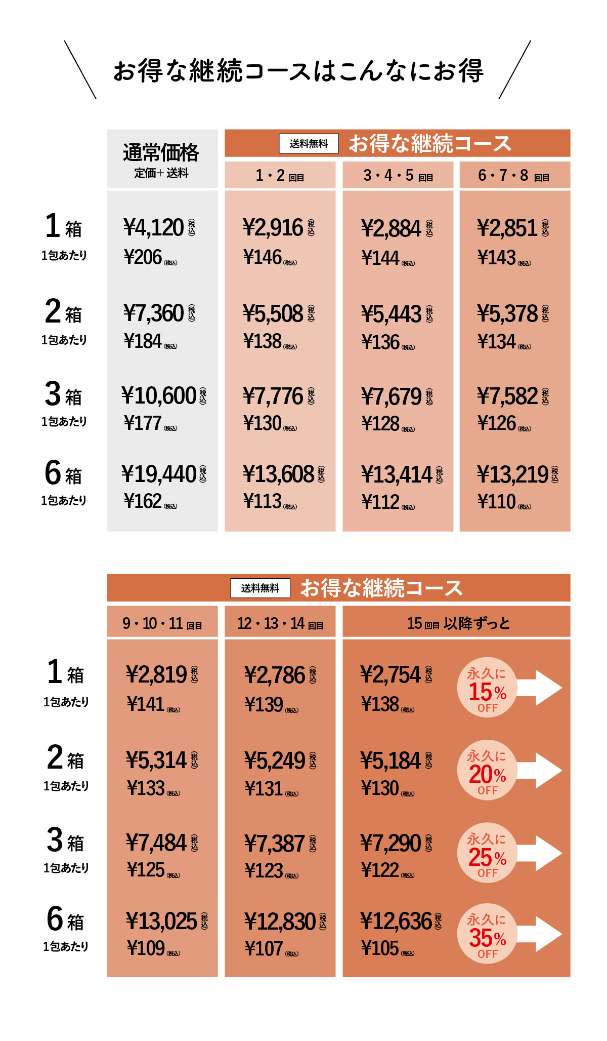 段階割引