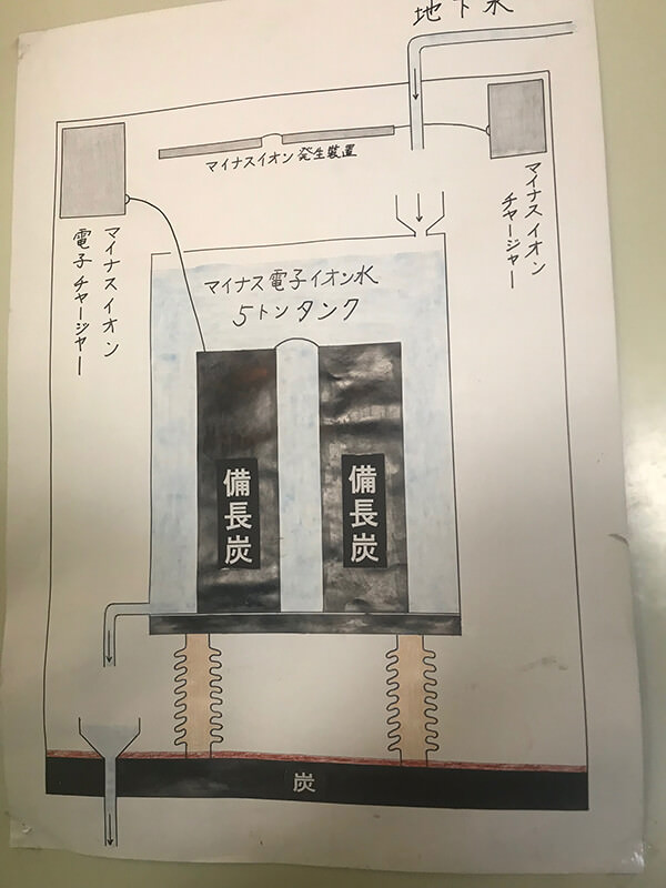 電子技法の説明図