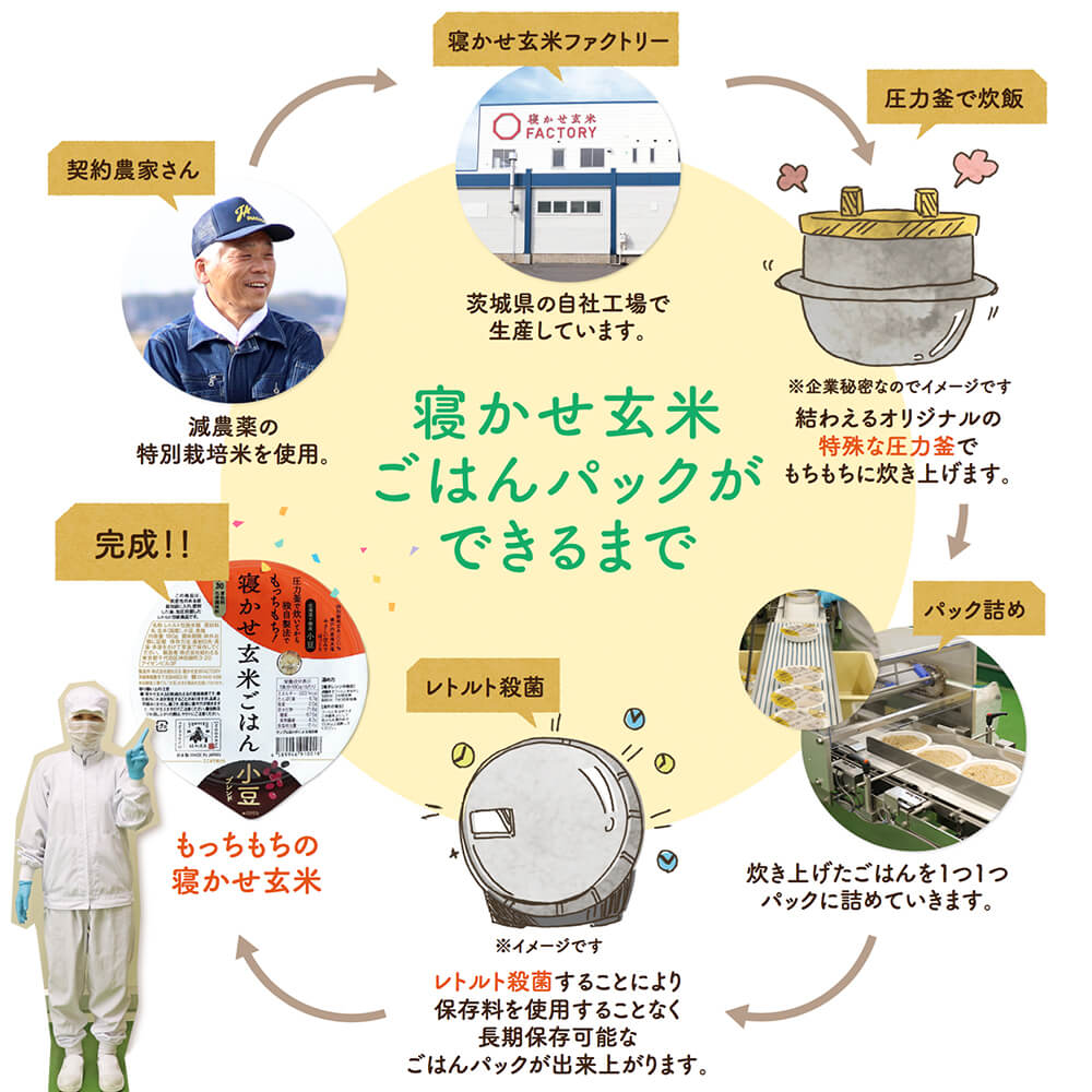 ごはんパック説明4