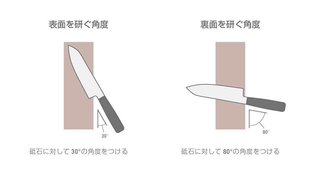 出刃 包丁 の 研ぎ 方