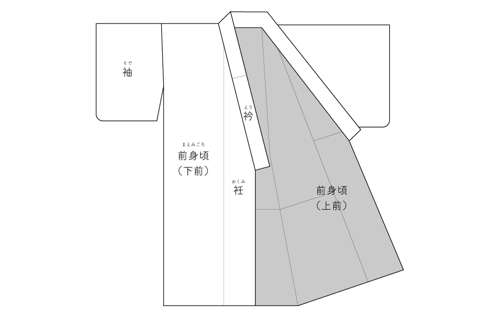 【2020年の最高】 羽織 の 作り方