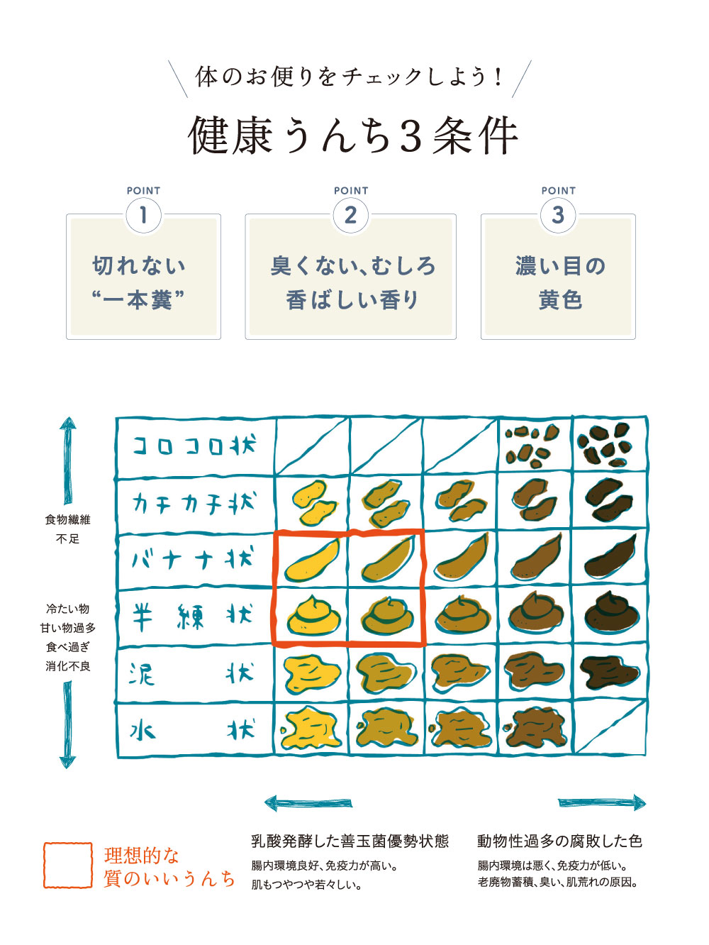 うんちチェック